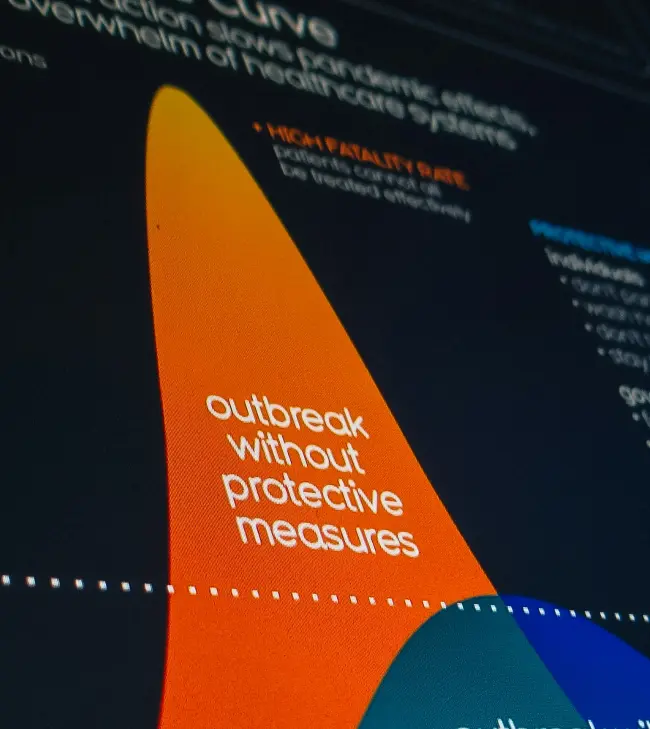 The Speed & Conversion Driver